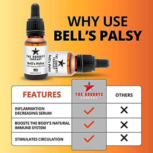 Goodbye Bells Palsy- Deep Penetrating Facial Nerve and Lymphatic System Stimulating to Attack Symptoms