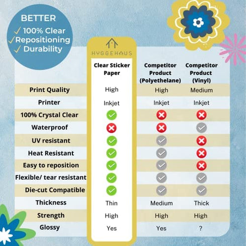HYGGEHAUS Clear Sticker Paper for Inkjet Printer - Full Page Labels 8.5 x 11 in for Storage. Clear Printable Contact Paper for Craft and Home or Office DIY Labelling Projects. 10 Sheets