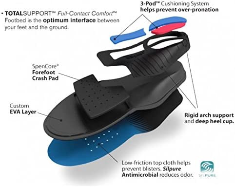 Spenco Total Support Max Shoe Insoles, Men's 16-17.5