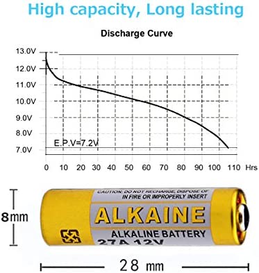 27A 12V Alkaline Battery (5-Pack)