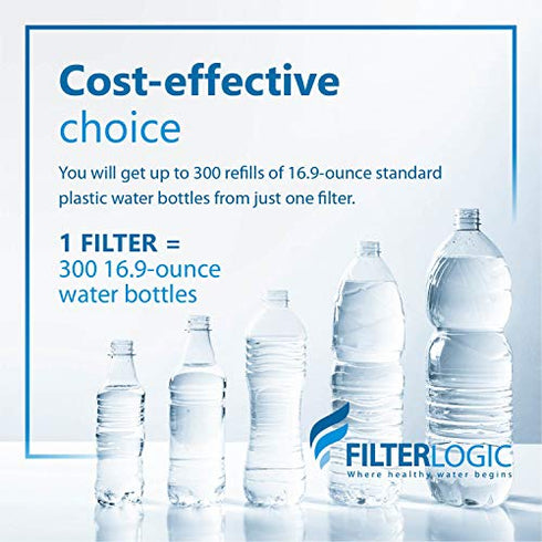 Filterlogic Water Bottle Filter, Replacement for Brita® BB06, Brita® Plastic Hard Sided and Stainless Steel Bottle Filter, 6 Count