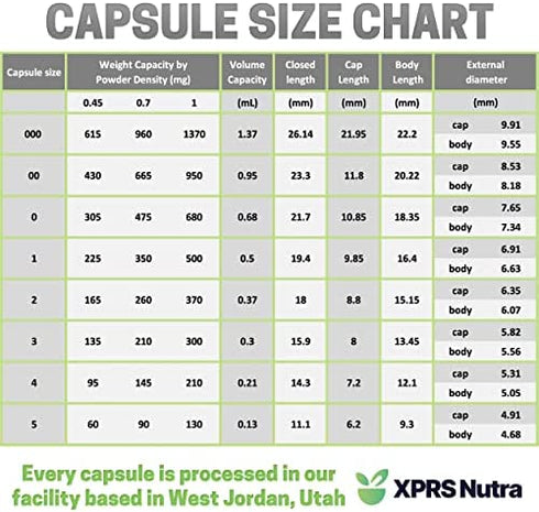 XPRS Nutra Size 0 Empty Capsules - 500 Count Clear Empty Vegan Capsules - Capsules Express Vegetarian Empty Pill Capsules- DIY Vegetable Capsule Filling- Veggie Pill Capsules Empty Caps