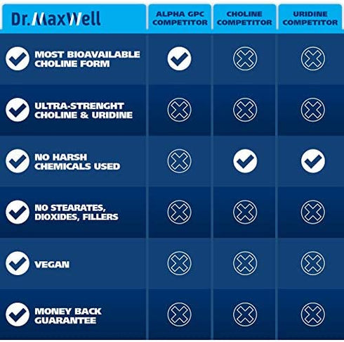 Alpha GPC 600mg + Uridine, a Choline Enhancer. Better Than Alpha-GPC or Uridine ?lone. Best Alpha GPC Choline: 2in1, Soy Free, No Fillers, USA. Best Choline Form, 60 Pills, Money Back Guarantee