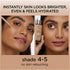 L'Oreal Paris True Match Nude Hyaluronic Tinted Serum Foundation with 1% Hyaluronic acid, Medium 4-5, 1 fl. oz.