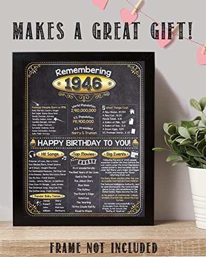 77th Birthday Party Decorations for 77th Birthday (Seventy-seven) - Remembering The Year 1946 - Party Supplies - Gifts for Men and Women Turning 77 - Back In 1946 Birthday Card 11x14 Unframed Print