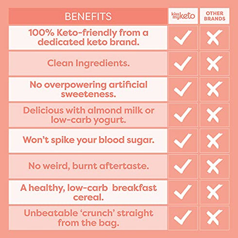 Kiss My Keto Granola Cereal – Coconut Almond Pecan Keto Granola Low Carb Cereal (2g-Net) Low Sugar Granola (1g) – Grain Free Granola Keto Cereal, Gluten Free Granola – Keto Nut Granola for Yogurt