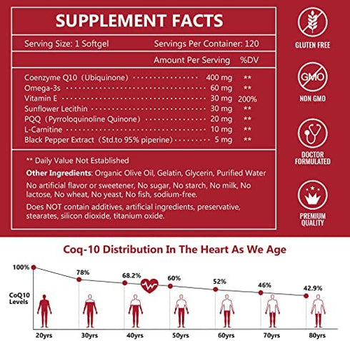 CoQ10-400mg with PQQ L-Carnitine & Omega-3s, High Absorption Coenzyme-Q10 with BioPerine, Supports Heart Health and Immune System, Energy Production, 120 Servings