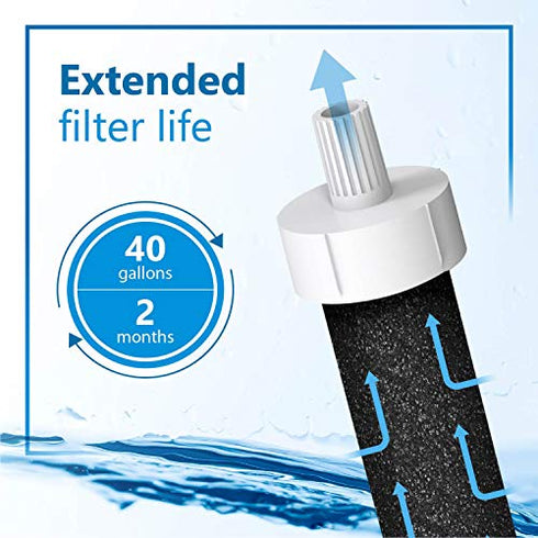 Filterlogic Water Bottle Filter, Replacement for Brita® BB06, Brita® Plastic Hard Sided and Stainless Steel Bottle Filter, 6 Count