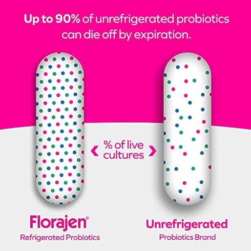 Florajen Refrigerated Probiotics for Women, Multi Enzyme Probiotic, Supports Vaginal Balance, Relieves Gas, Bloating, & Constipation, 15 Billion CFUs, 30 Ct, 2 Pack