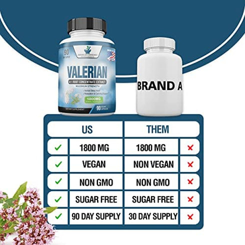 Valerian Root Capsules Organic 1800mg, Natural Sleep Aid, Sleeping Supplements, Alternative to Melatonin Gummies, 90 Veggie Caps, 3 Month Supply