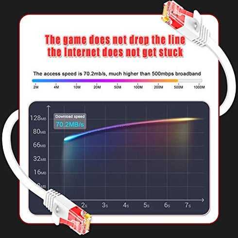 Cat 6 Ethernet Cable 60 ft White Computer LAN Cable Flat RJ45 high Speed Internet Patch Cable Ethernet Cord with Cable Clips for modems (White, 60FT)