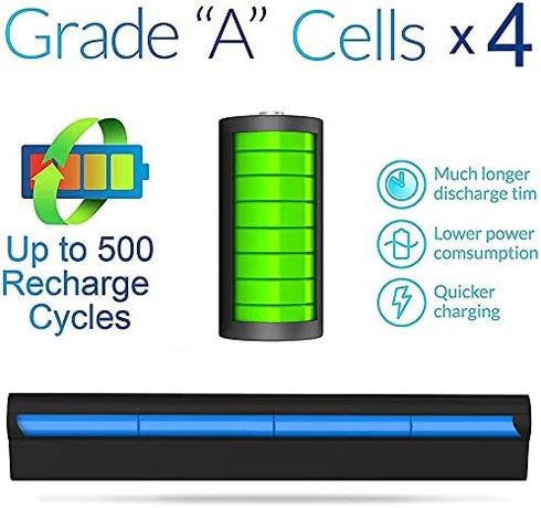 SLE® 14.8V 40WH M5Y1k Battery for Dell Inspiron 3451 3551 5558 5758 M5Y1K Vostro 3458 3558 Inspiron 14 15 3000 Series
