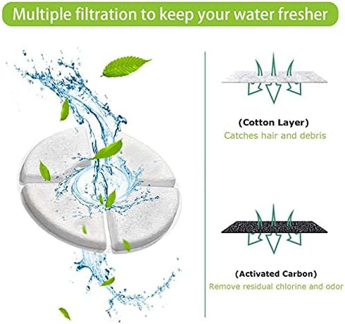Bonve Pet Water Fountain Replacement Filter Set, 8Pack for 84oz/2.5L Automatic Pet Fountain Cat Water Fountain Dog Water Dispenser