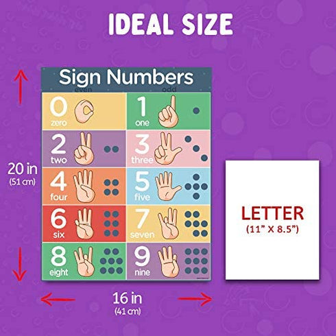Sign Language Posters for Classroom - 3 Pack ASL Alphabet Poster, Numbers, Emotions Chart for Kids. ASL Posters for Classrooms 16x20", Dry Erase
