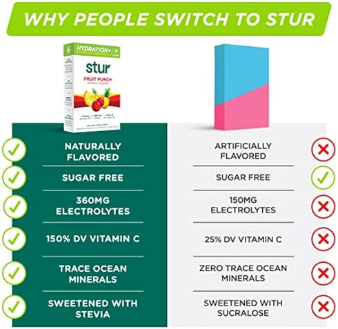 Stur Electrolyte Hydration Powder | Fruit Punch | High Antioxidants & B Vitamins | Sugar Free | Non-GMO | Daily Hydration & Workout Recovery | Keto | Paleo | Vegan (16 Packets)