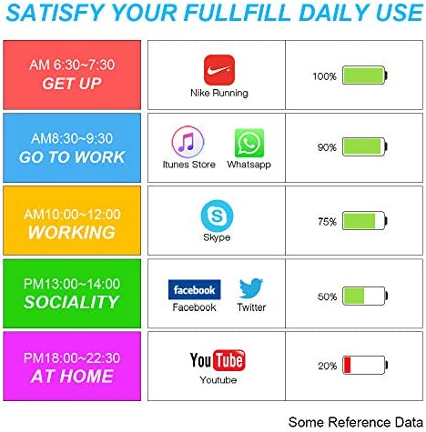 Battery for iPhone 6S, Upgraded 3200mAh Wavypo 2022 High Capacity New 0 Cycle Battery Replacement for iPhone 6S Battery A1633 A1688 A1700 with Full Replacement Tool Kit