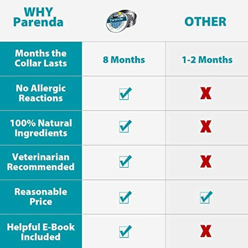 Flea and Tick Collar for Cats,8 Month Flea and Tick Treatment and Prevention for All Sizs Cats,Adjustable and Waterproof,100% Natural Ingredients,Include Tick Removal Tools,2 Pack