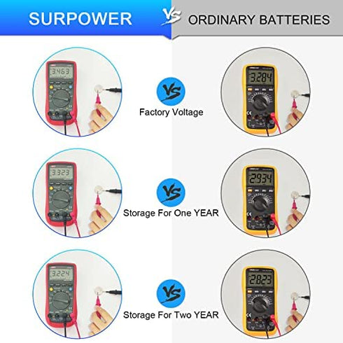 SURPOWER CR1632 3V Lithium Battery CR 1632-10 Pack?5-Year Warranty?