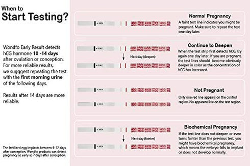 Wondfo Pregnancy Test Strips Early Detection - Extra Sensitive 10 MIU/ML HCG Early Predictor Kit (25 Count)