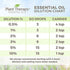Plant Therapy Citrus Burst Synergy Essential Oil Blend 10 mL (1/3 oz) 100% Pure, Undiluted, Therapeutic Grade