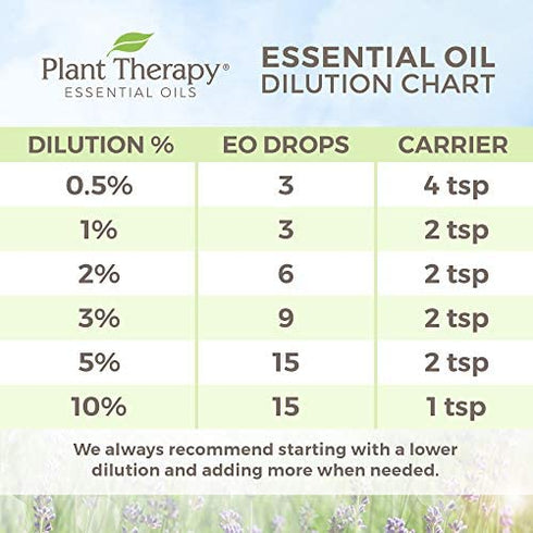 Plant Therapy USDA Certified Organic Turmeric CO2 Essential Oil 10 mL (1/3 oz) 100% Pure, Undiluted, Therapeutic Grade