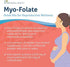 Myo-Folate Drinkable Fertility Supplement for Women with Myo-Inositol and Folate (Folic Acid) to Support Ovulation and Cycle Regularity, Unflavored Powder with Vitamins for Trying to Conceive Women