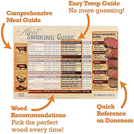 BBQ Butler Bear Paws - New Magnetic Meat Temperature Guide - Smoking Chart Magnet - Barbeque Accessories - Grilling Temperature Chart - Perfect For Smokers - Visual Temperature Meat Magnets