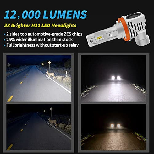 AUXLIGHT H11 H8 H9 LED Headlight Bulbs, 12000 Lumens Plug-N-Play Conversion Kit Replacement, Compatible with 2016 2017 2018 2019 2020 2021 Toyota Tacoma as High/Low Beam, 6000K Cool White (Pack of 2)