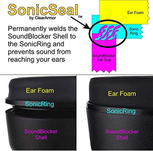 Comfortable Ear Protection that Works - Safety Earmuffs for Hearing - 31.5 SNR