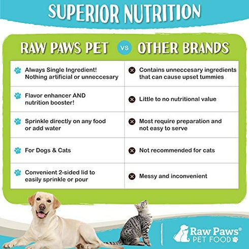 Raw Paws Boost Flavor & Nutrition Pet Food Topper, Sweet Potato, 2.7-oz - Made in USA - Dog Food Toppers Grain Free - Natural Pet Food Flavoring - Cat Food Seasoning - Vegan Meal Enhancer Sprinkles