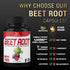 Beet Root Capsules - 4600mg Herbal Equivalent - 11in1 Powerful Blend of Olive Leaf, Garlic, Turmeric - Supports Healthy Blood Pressure, Digestive, Immune System - 3 Months Supply
