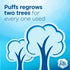 Puffs Plus Lotion Facial Tissues, 1 Family Box, 124 Tissues per Box