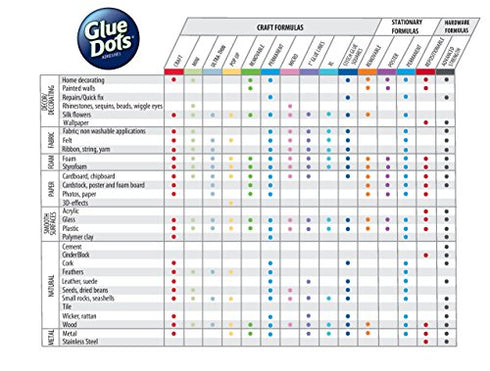 Glue Dots Adhesive Double-Sided Mini Dots, 3/16'', Clear, Roll of 300 (32794-300)