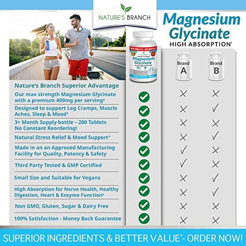 Magnesium Glycinate 400 mg - 200 Tablets - High Absorption, Non Buffered Bisglycinate Mag Supplement for Sleep, Leg Cramps, Heart, Ease Muscles, Calm Headaches for Women and Men, Non Powder Capsules