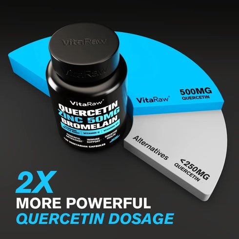 ???????????? Quercetin 500mg Supplement with Bromelain, Vitamin C, Zinc 50mg, & Vitamin D3 5000 IU - for Cardiovascular Health, Anti Inflammation, & Immune Response - 5 in 1 Immunity Health Supplement