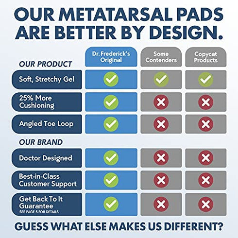 Dr. Frederick's Original Metatarsal Pads Plus - 25% More Cushioning - 4 Pieces - Foot Pads for Women & Men