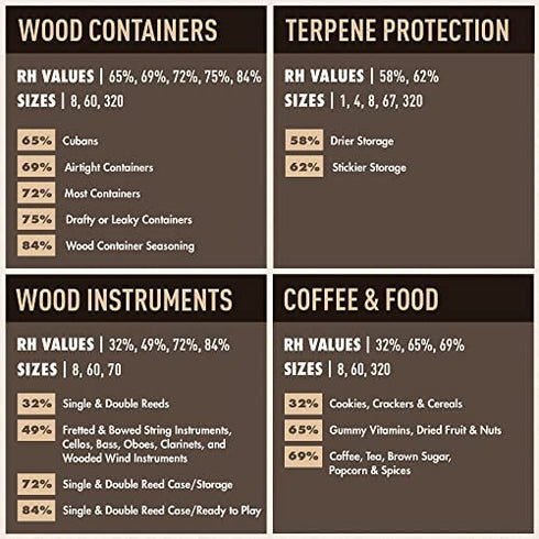Boveda 69% RH 2-Way Humidity Control – Restores & Maintains Humidity – All In One Solution For Humidification- Patented Technology – Convenient & Versatile - 4 Count Resealable Bag