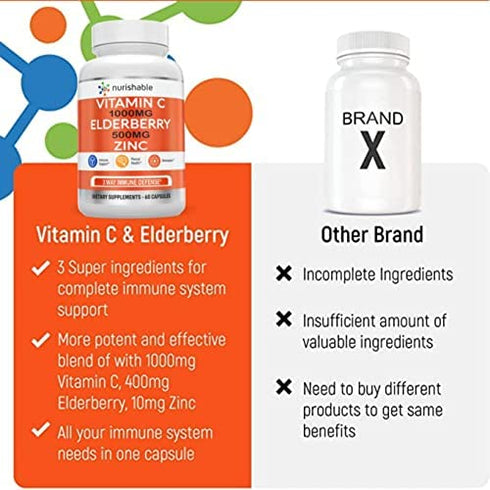 Elderberry with Zinc and Vitamin C For Adults - Vitamin C 1000mg Capsules with Zinc 50mg & Elderberry for Immune Support & Antioxidant Protection - Easy To Swallow, Non-GMO - 60 Veggie Capsules
