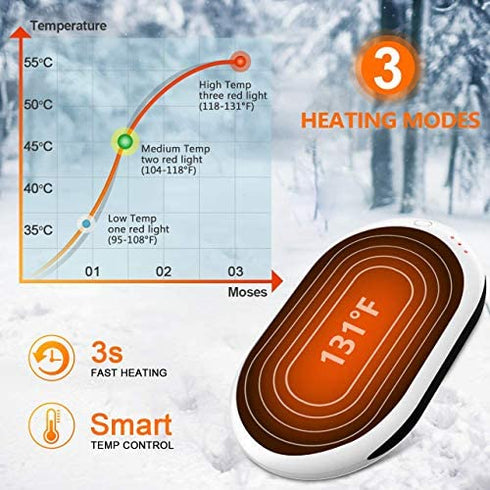 BESKAR Rechargeable Hand Warmer, 7800mAh Electric Handwarmers with 12Hrs Long Lasting Heating, Quick Charge and 3 Levels, Portable Pocket Hand Warmer & Power Bank for Outdoors, Camping, Golf, Raynauds
