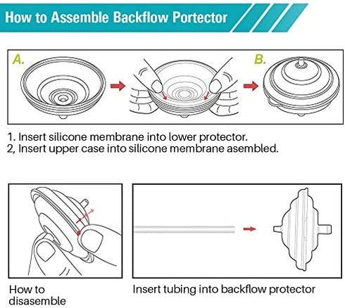 PumpMom Backflow Protector and Tubing for Spectra, Replacement Breast Pump Parts for Spectra S1 Spectra S2 Spectra 9 Plus (Not Original Spectra S2 Accessories)