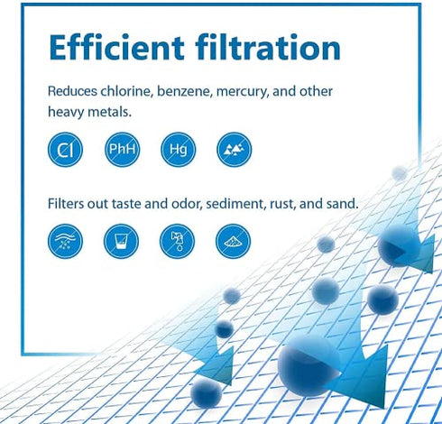 Filterlogic Water Bottle Filter, Replacement for Brita® BB06, Brita® Plastic Hard Sided and Stainless Steel Bottle Filter, 6 Count