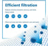 Filterlogic Water Bottle Filter, Replacement for Brita® BB06, Brita® Plastic Hard Sided and Stainless Steel Bottle Filter, 6 Count