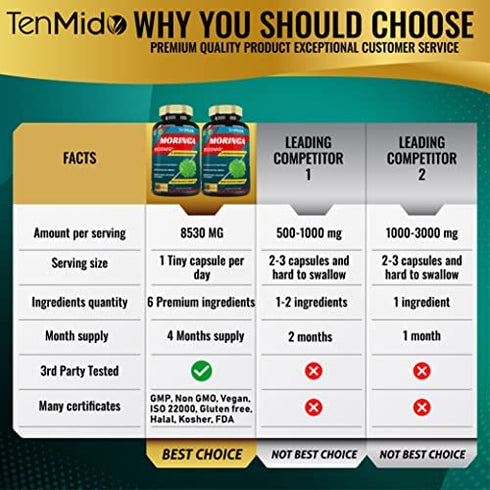 2 Packs Moringa Capsules 8530mg, 4 Months Supply & Turmeric, Ashwagandha, Ginger, Licorice, Black Pepper| Immune Support, Energy Booster | Multi Vitamin Oleifera Leaf Herb | Antioxidant Supplements