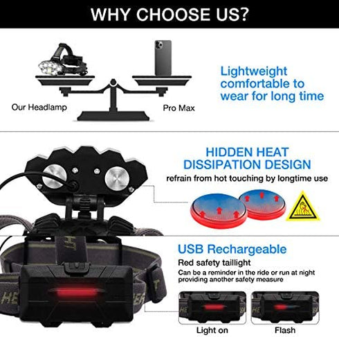 Headlamp Rechargeable, Briignite 8 LED Headlamp Flashlight, 6 Mode USB Rechargeable Headlamp, 5000LM Super Bright Head Light, Waterproof, 270°Wide Beam, Outdoor Hiking, Cycling, Fishing, Camping Gear