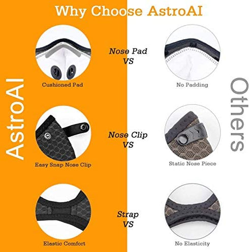 AstroAI Dust Mask Reusable Face Mask 2 Pack with Active Carbon Filters for Woodworking Construction Sanding Gardening Sawing,Grinding