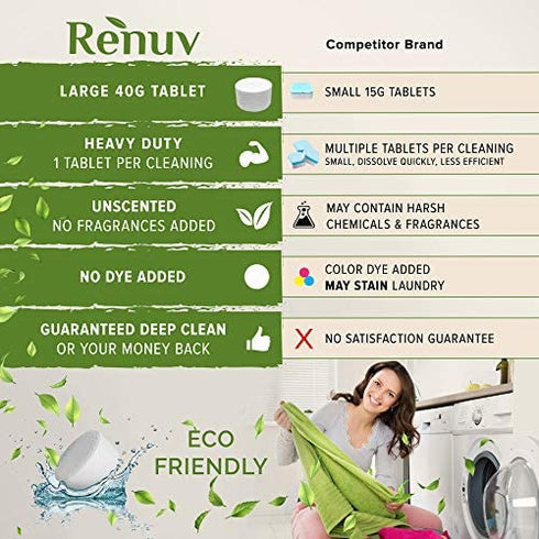 Renuv Washing Machine Cleaner For Front Load, Top Load or HE, Slow Dissolving Huge 40g Eco Friendly Tablets For Maximum Effect Deep Clean Your Washer Where Others Fail
