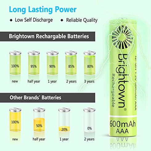 12-Pack Rechargeable AAA Batteries Pre-Charged, NiMH 1.2V 600mAh Triple A Solar Batteries for Solar Lights and Universal Household Devices, Recharge up to 1200 Cycles, UL Certified - 12 Count