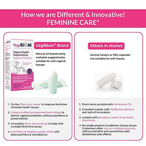 Biom Vaginal Probiotic Suppository: Natural Vaginal pH and Odor Control Regimen; Balance and Nourishes Vaginal Microbiome; No Parabens (5 count)