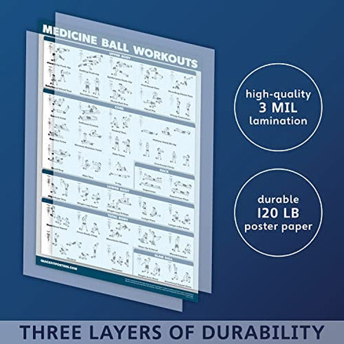 QuickFit 2 Pack - Medicine Ball Workouts and Battle Rope Exercise Poster Set - Set of 2 Fitness Charts