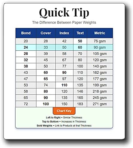 Heavyweight Blank Postcard Paper for Printing - 20 Sheets / 80 Postcards - White - Perforated 4 per Sheet - Thick 80lb Cover Cardstock - Inkjet/Laser Printable